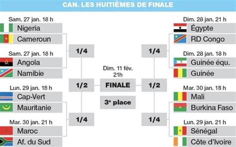 le tableau de la can 2024